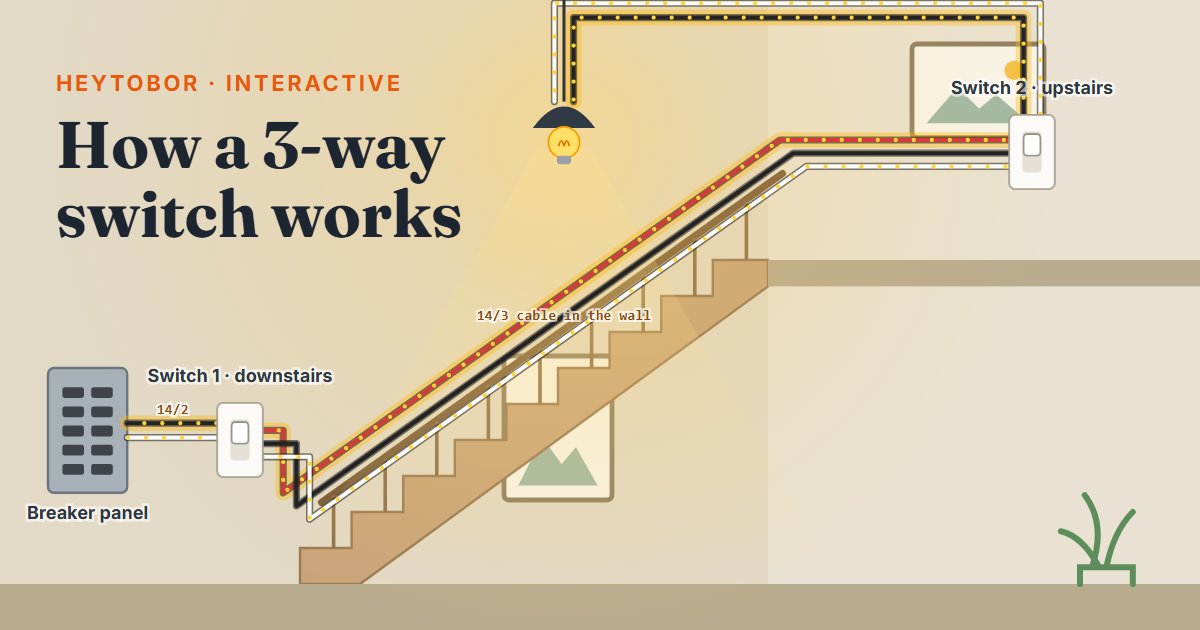 Interactive stairway with two light switches and a lamp